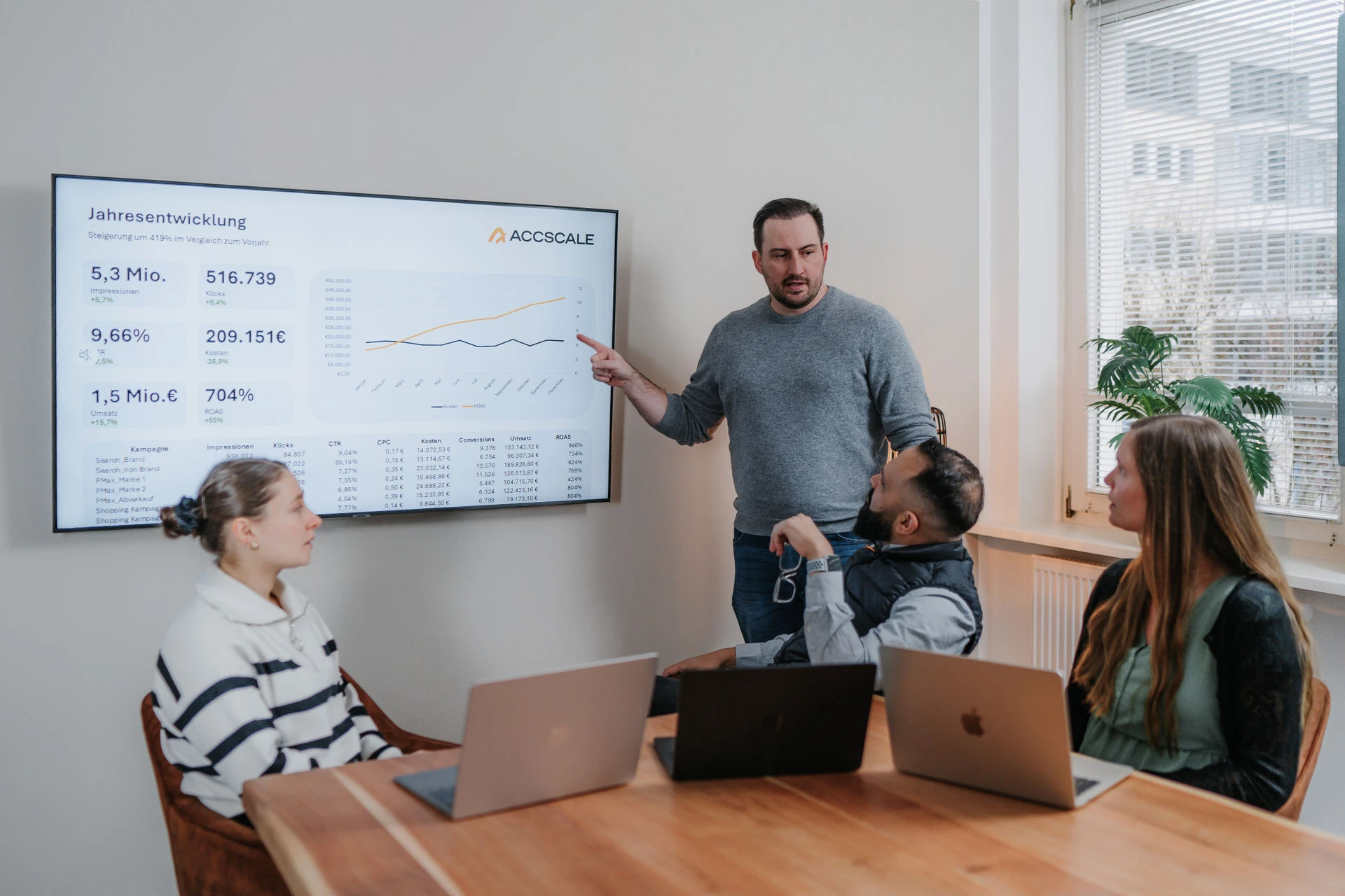 ACCSCALE Team bespricht Performance-Marketing Zahlen