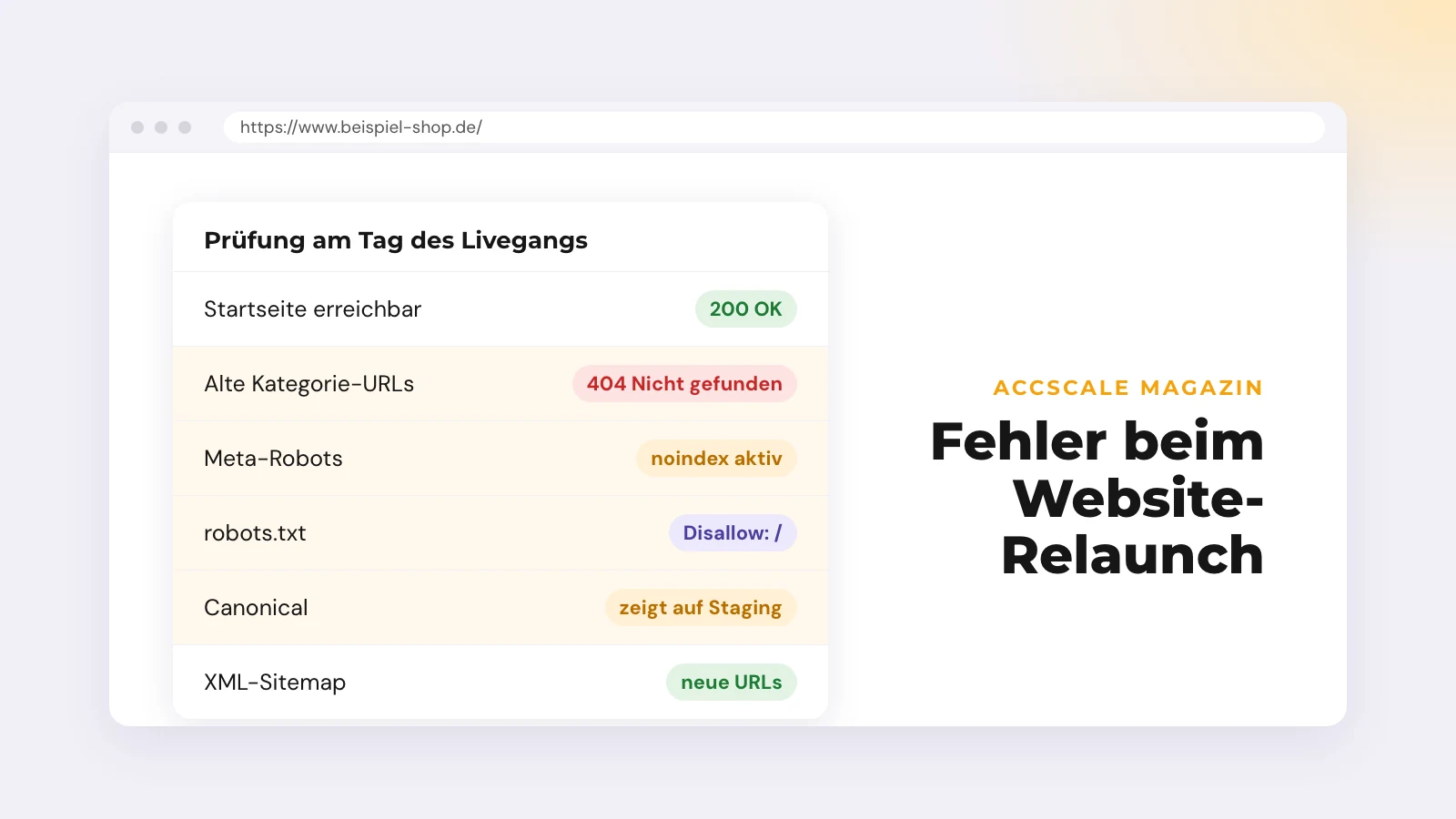 Prüfliste am Tag des Livegangs im Browserfenster mit Statusmeldungen: Startseite 200 OK, alte Kategorie-URLs 404, noindex aktiv, robots.txt Disallow, Canonical zeigt auf Staging, Sitemap mit neuen URLs