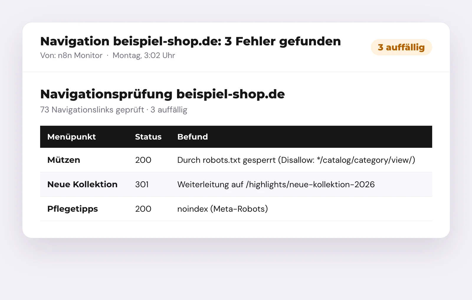 Beispielmail des Monitors mit drei Befunden: robots.txt-Sperre, 301-Weiterleitung und noindex